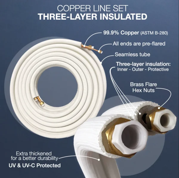 2 Zone 12k+18k with 25ft Installation Kits, Hyper Heat Series 23 SEER 2.3 TON Dual Zone Ductless Multi Mini Split AC System Wi-Fi Adapter Included - Image 2
