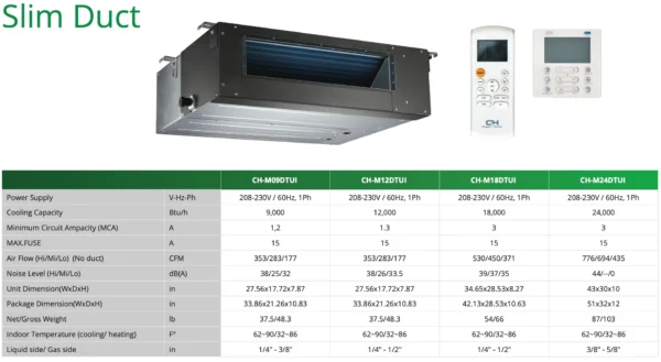 18,000 BTU 2 Zone 12k+ 12k Concealed Duct with Installation Kits, 21.5 SEER 1.5 TON, Sophia Series Dual Zone Ductless Multi Mini Split Air Conditioner - Image 3