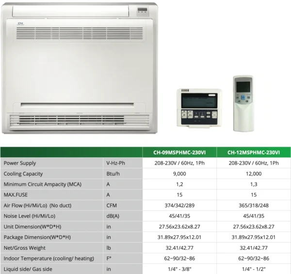 18,000 BTU Dual Zone 12k+12k Mini Floor Consoles with Installation Kits, 21.3 SEER Sophia Series 1.5 TON 2 Zone Ductless Multi Mini Split AC System - Image 4